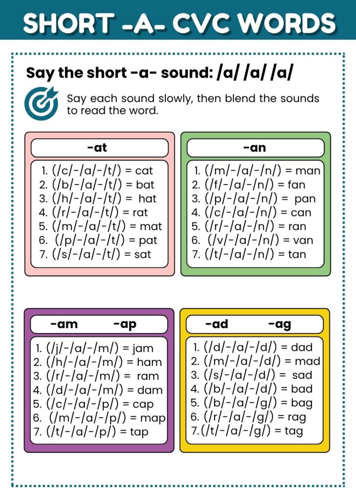 Image showing the say the short -a- sound worksheet